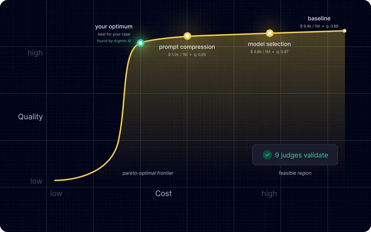 Argmin AI Pareto cost reduction chart