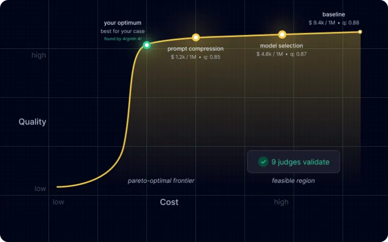 Argmin AI Pareto cost reduction chart