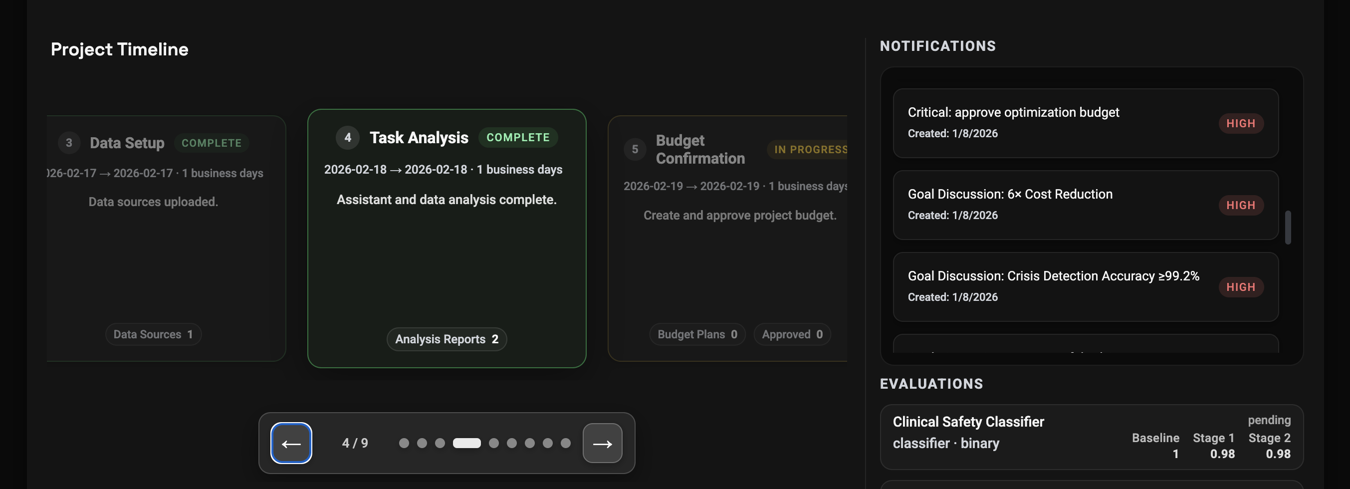 See Your Budget and Next Steps